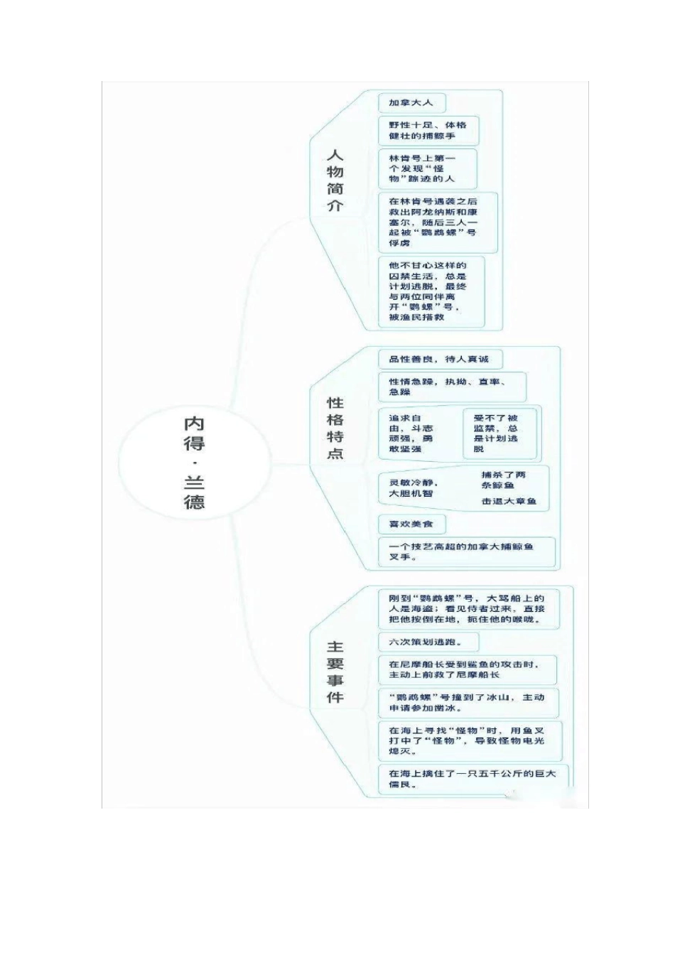 《海底两万里》-初中语文名著导读之思维导图+知识点汇总+考点速记+习题演练(解析版).pdf_第3页