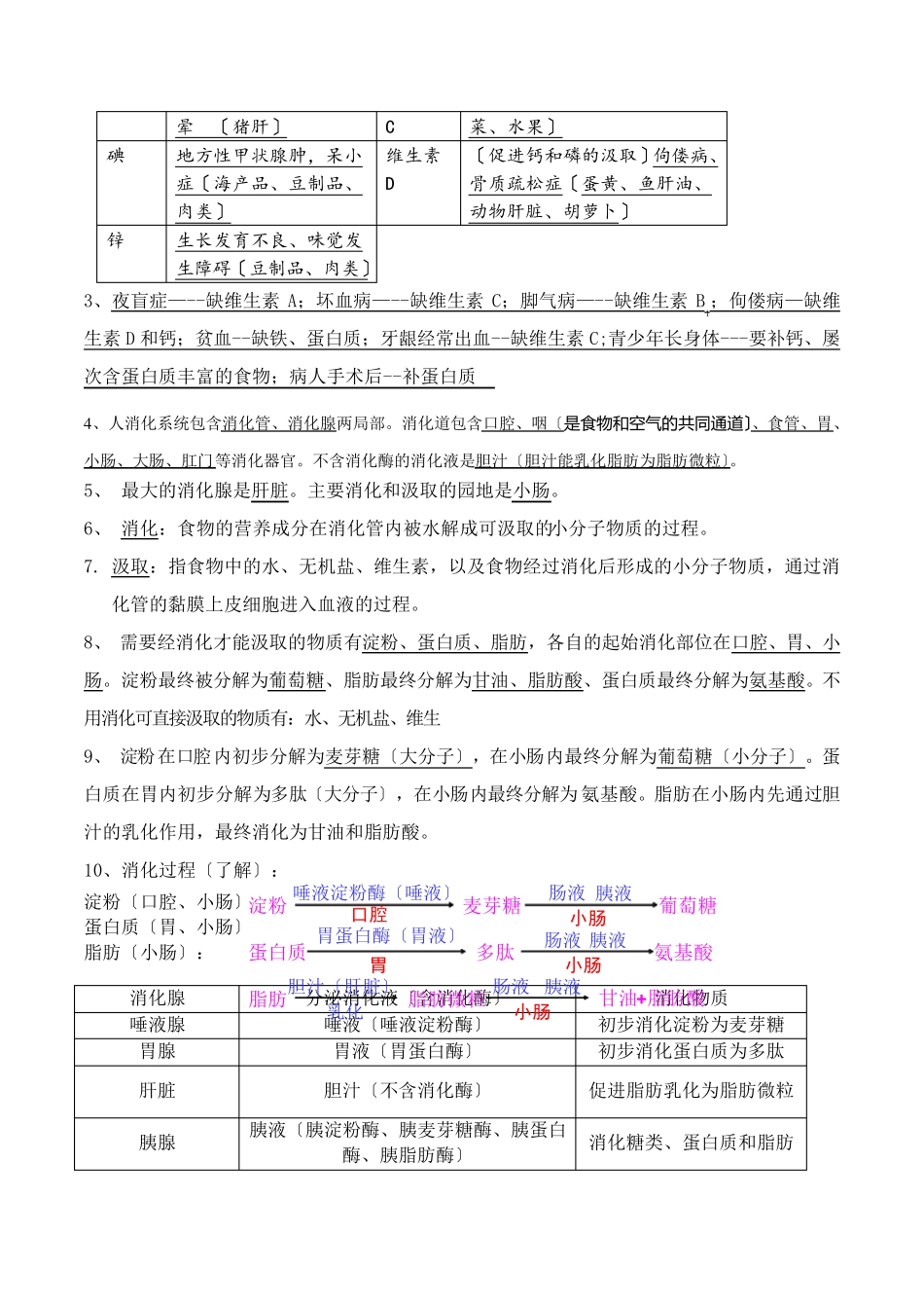 北师大版生物七年级下册知识点总结.pdf_第2页