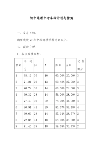 XX初中地理中考备考计划与措施.docx