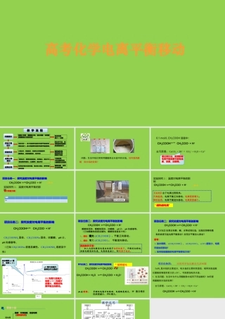 高考化学电离平衡移动.pptx