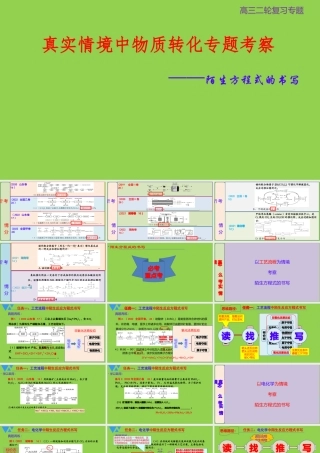 高考化学真实情境中物质转化专题考察.pptx