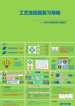 高考化学工艺流程题复习策略(2022.4).pptx
