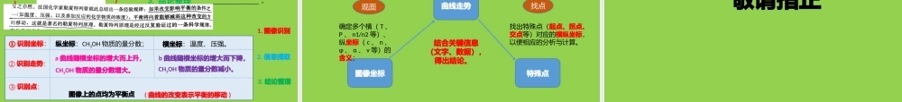 2023届高三复习 化学反应原理题的分析及策略(2).pptx