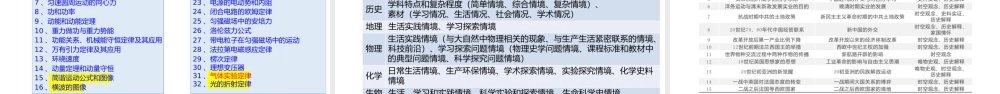 “四新”背景下的2023年高考教学与备考指导.pptx