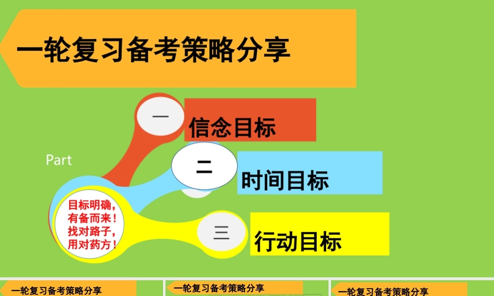 2023届高考化学后期复习答题策略讲座.pptx