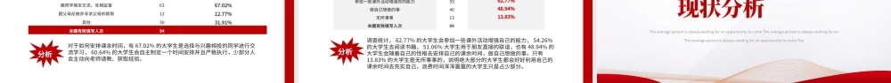 红色简约大学思政实践报告PPT模板.pptx