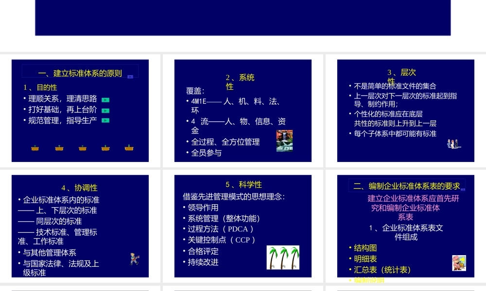 企业标准体系建立.pptx