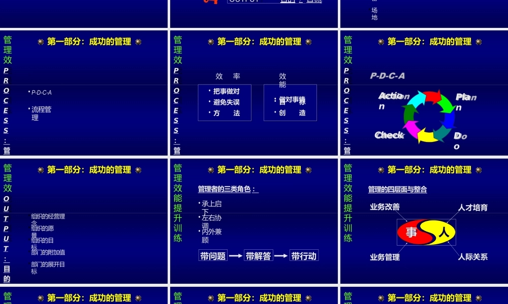 管理效能提升.pptx