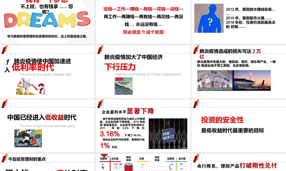 低利率时代的家庭财富管理.pptx