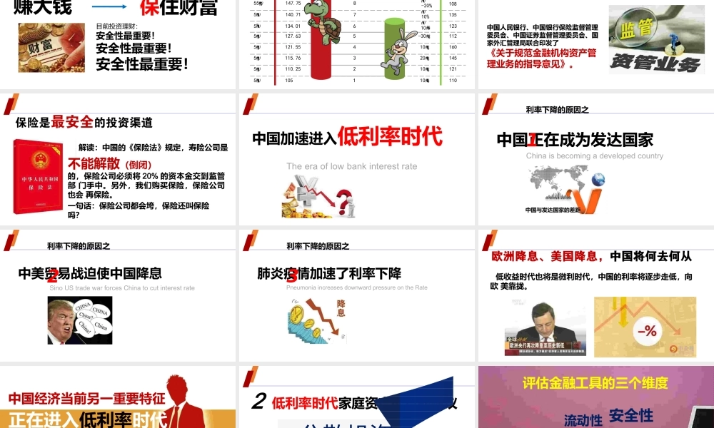 低利率时代的家庭财富管理.pptx
