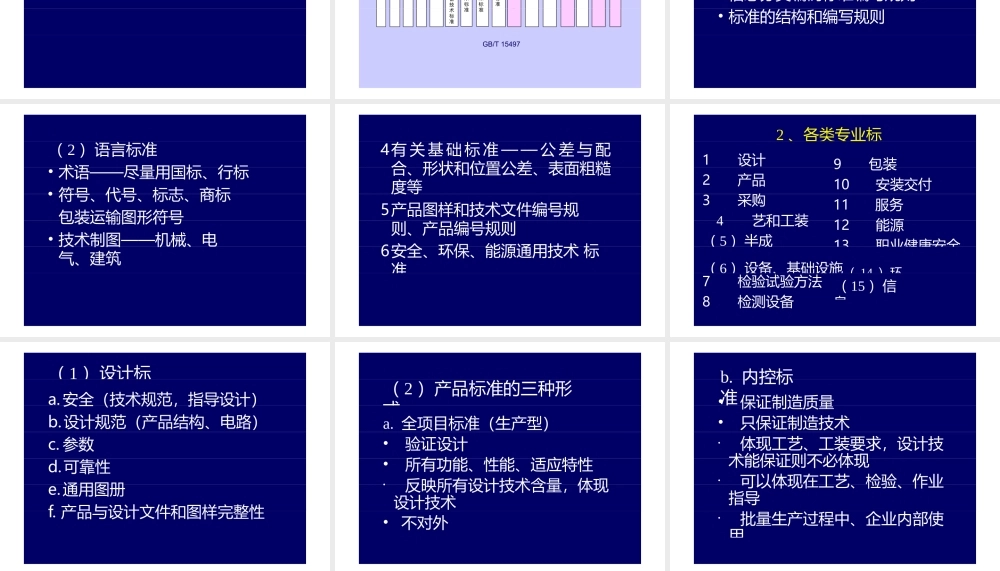 企业标准体系.pptx