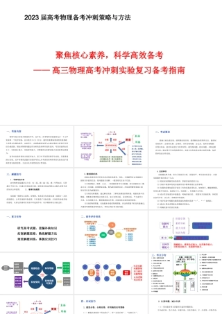 2023年高考物理冲刺复习备考建议.pptx