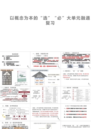 以概念为本的“选”“必”高考历史大单元融通复习.pptx