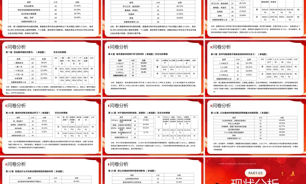红色简约风大学思政实践报告.pptx