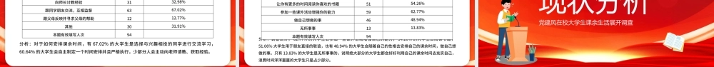 红色简约风大学思政实践报告.pptx