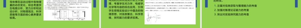 2023年高考物理专题复习讲座.pptx