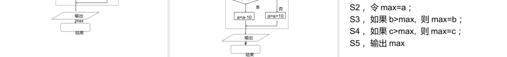 流程图教学培训-管理流程图.pptx