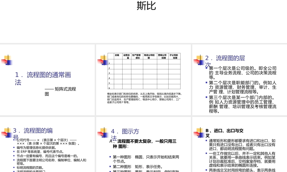 流程图的绘制方法-管理流程图.pptx