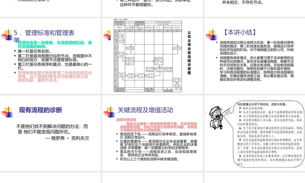 流程图的绘制方法-管理流程图.pptx