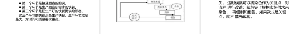 流程图的绘制方法-管理流程图.pptx