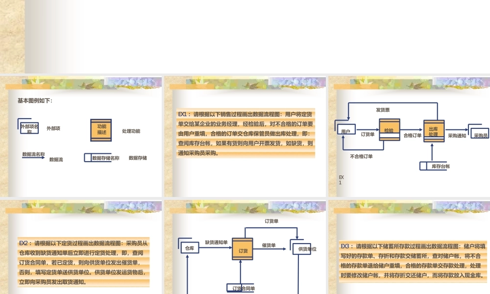 数据流程图(DFD)与E-R图的绘制方法-管理流程图.pptx
