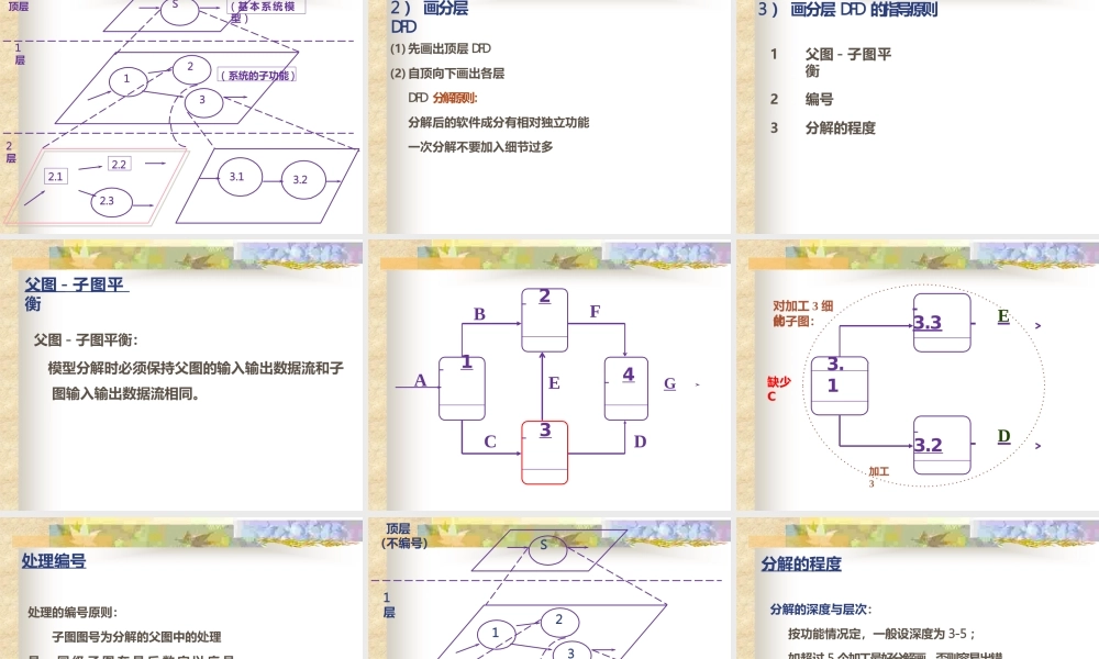 数据流程图(DFD)与E-R图的绘制方法-管理流程图.pptx