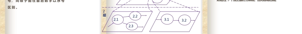 数据流程图(DFD)与E-R图的绘制方法-管理流程图.pptx