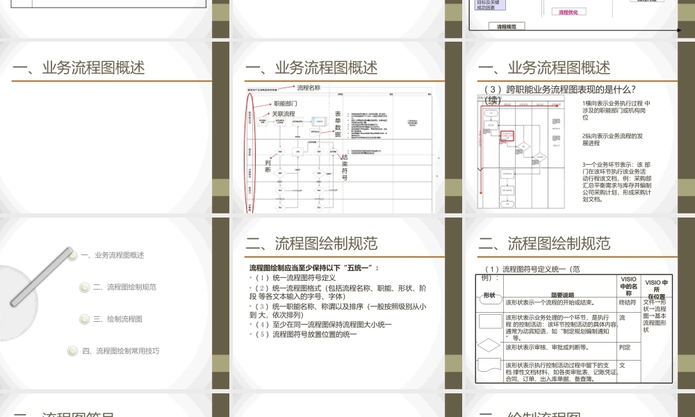 流程图绘制培训-管理流程图.pptx