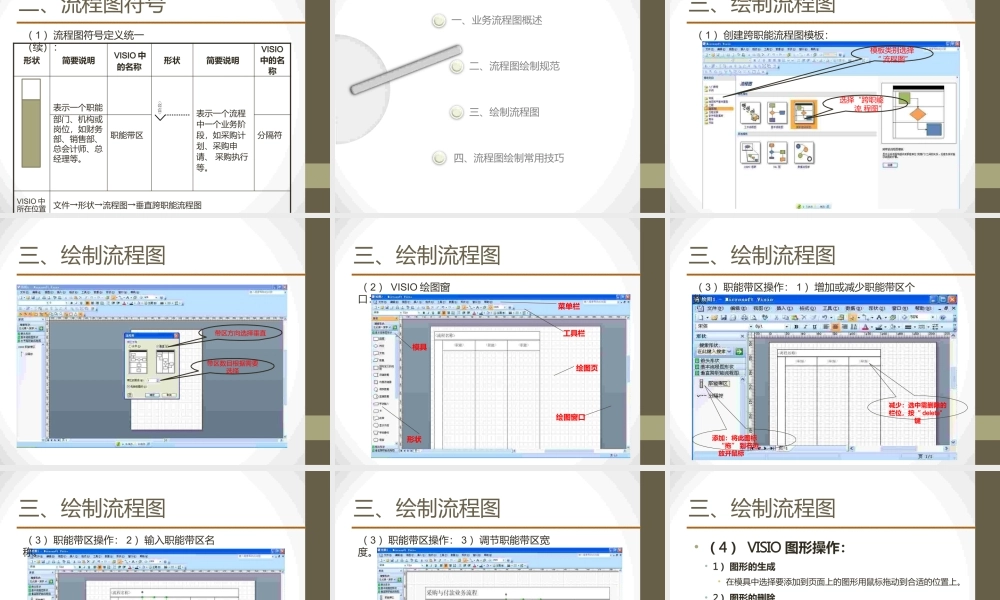 流程图绘制培训-管理流程图.pptx