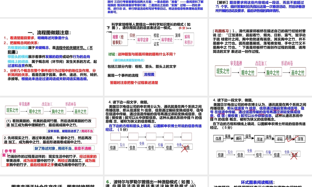 图文转换之流程图方位图类转换-管理流程图.pptx