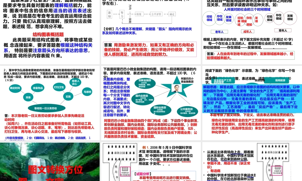 图文转换之流程图方位图类转换-管理流程图.pptx