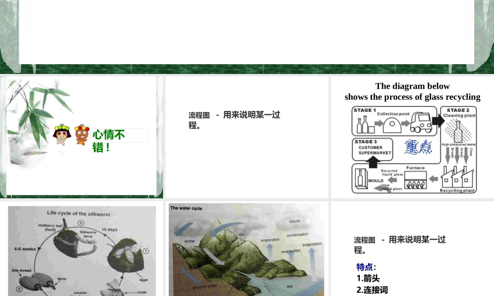 流程图-加工制造-管理流程图.pptx