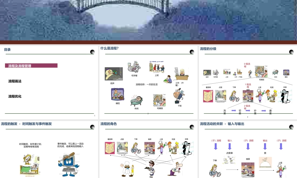 流程图基本技巧-管理流程图.pptx