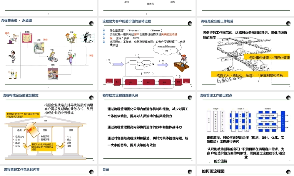 流程图基本技巧-管理流程图.pptx