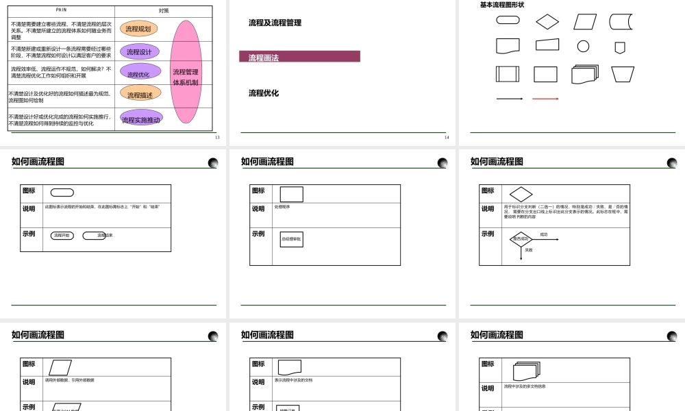 流程图基本技巧-管理流程图.pptx