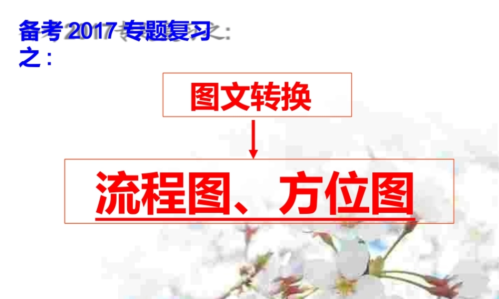 图文转换之流程图、方位图-管理流程图.pptx