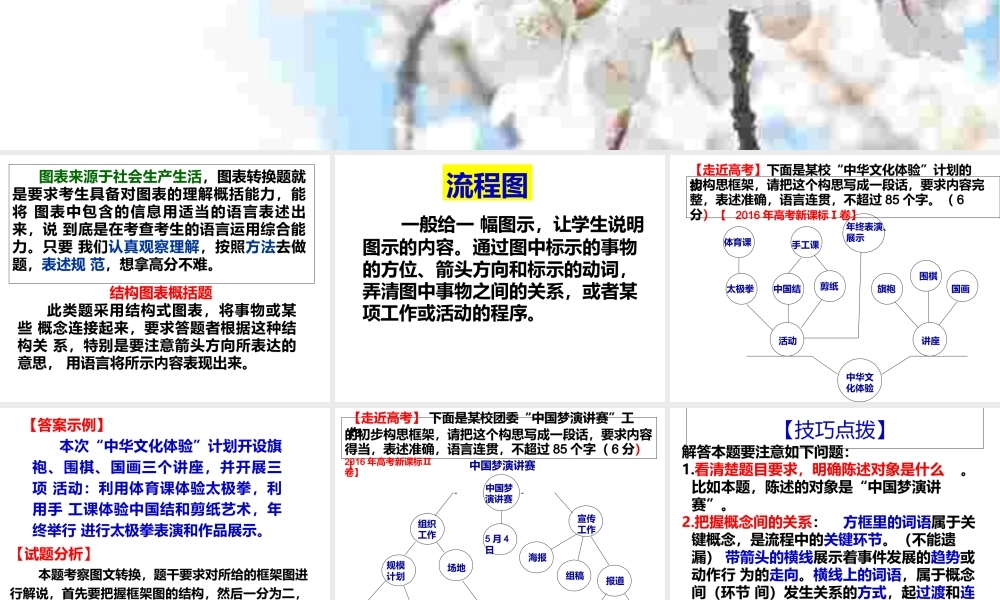 图文转换之流程图、方位图-管理流程图.pptx