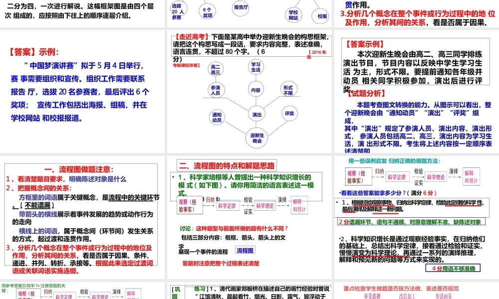 图文转换之流程图、方位图-管理流程图.pptx