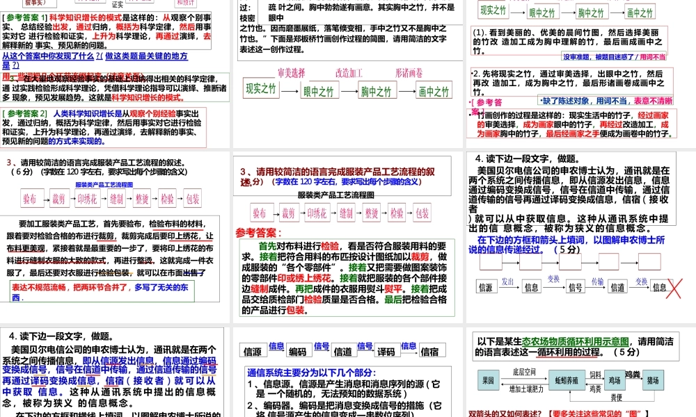 图文转换之流程图、方位图-管理流程图.pptx