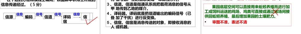 图文转换之流程图、方位图-管理流程图.pptx