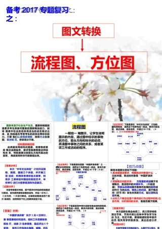 图文转换之流程图、方位图-管理流程图.pptx
