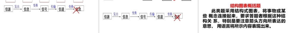 图文转换之流程图类转换-管理流程图.pptx
