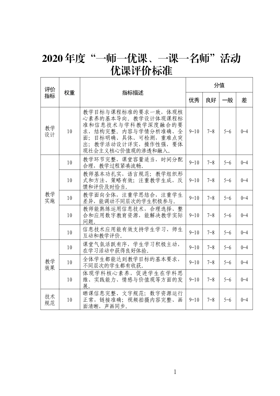 优课评价标准.docx_第1页