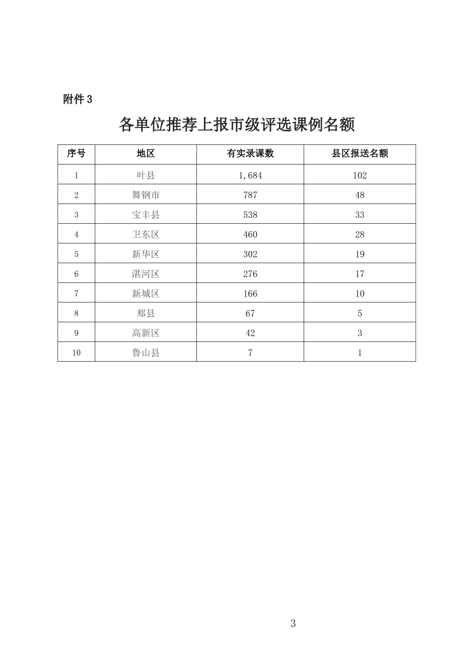 优课评价标准.docx_第3页