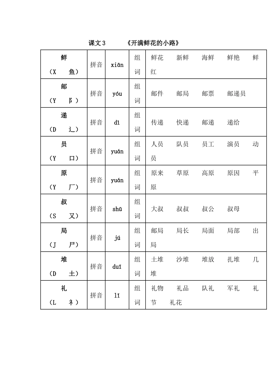 部编版二年级语文下册生字注音组词含多音字汇总.docx_第3页