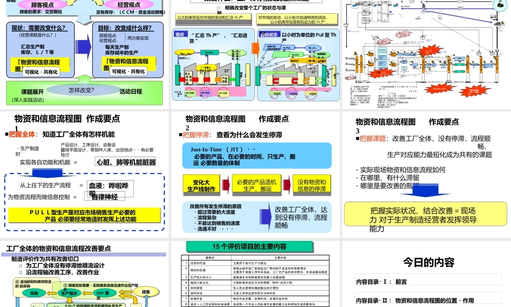松下物资和信息流程图研修-管理流程图.pptx
