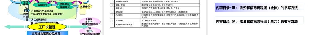 松下物资和信息流程图研修-管理流程图.pptx