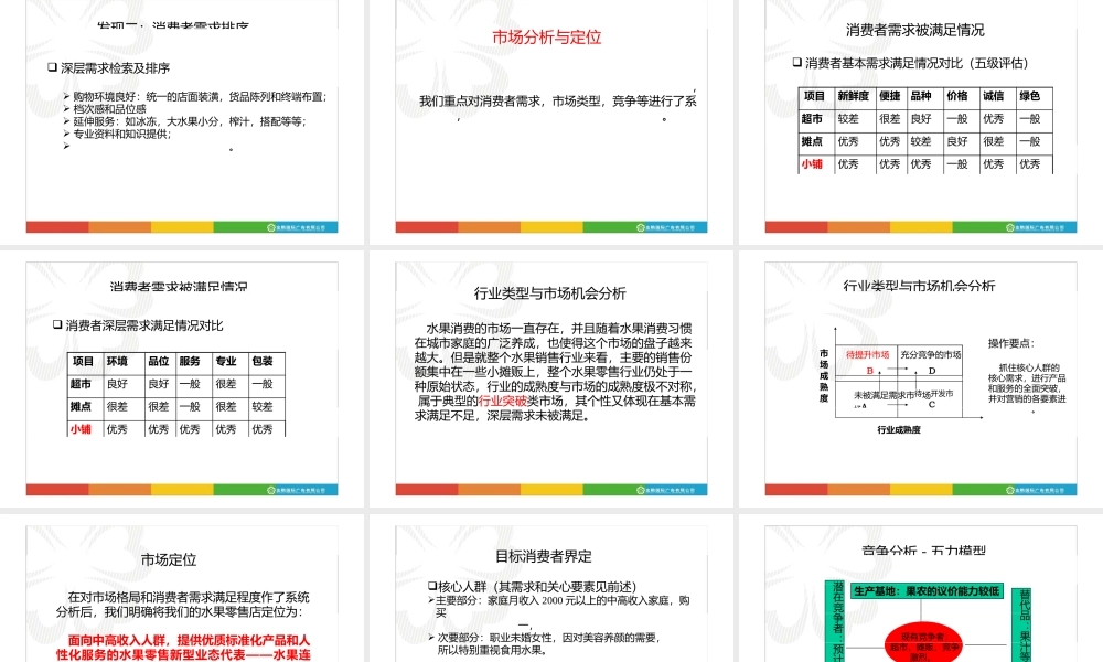 金鹃-合肥“鲜果小铺”项目策划案.pptx