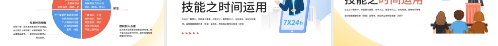 红色简约扁平商务职业技能之把时间管理变成一种习惯PPT模板.pptx