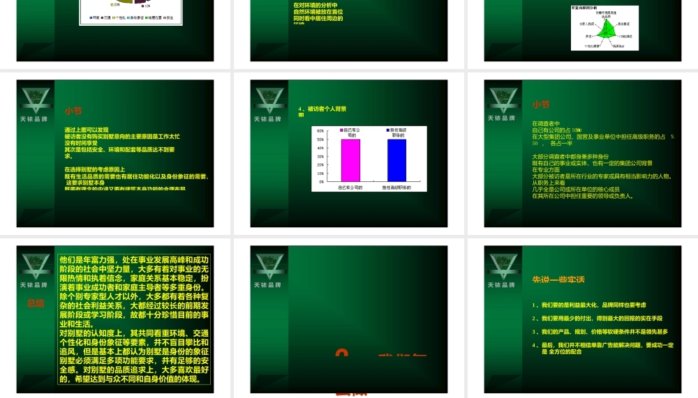 中航云岭高尔夫别墅策划案包含设计.pptx